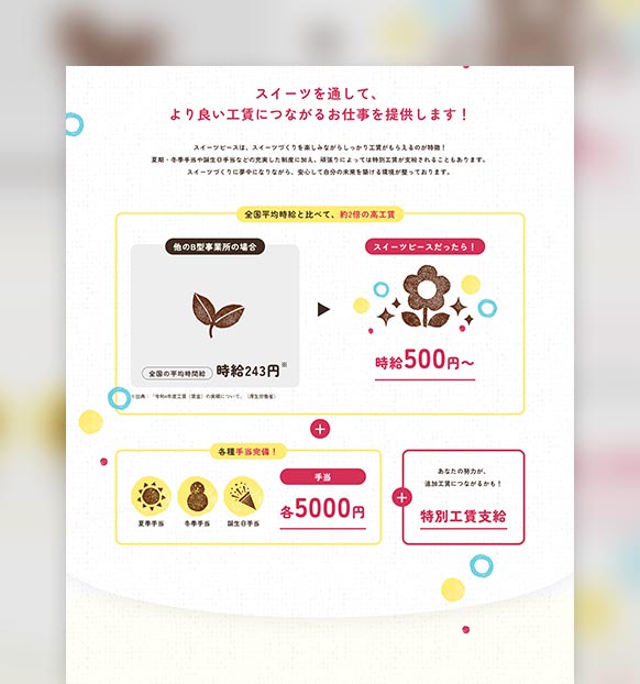 就労継続支援B型事業所スイーツピース様